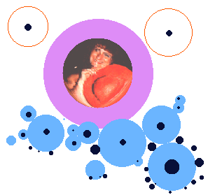 Circles